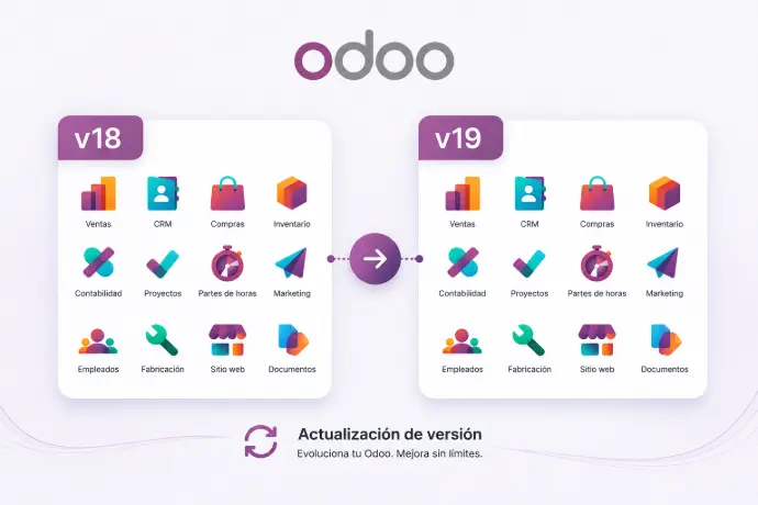 Un esquema que muestra una actualización de odoo de versión 18 a versión 19